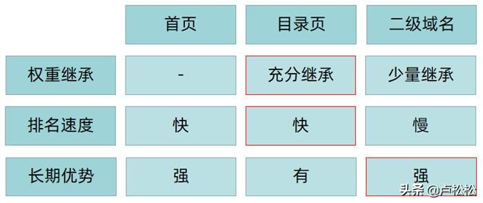 如何快速提升网站关键词排名（网站优化符合搜索规则的方法有哪些）