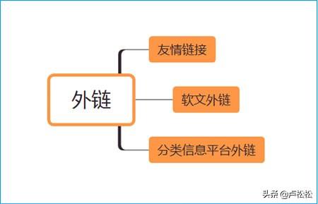 新网站怎么优化seo（如何做网站优化seo）