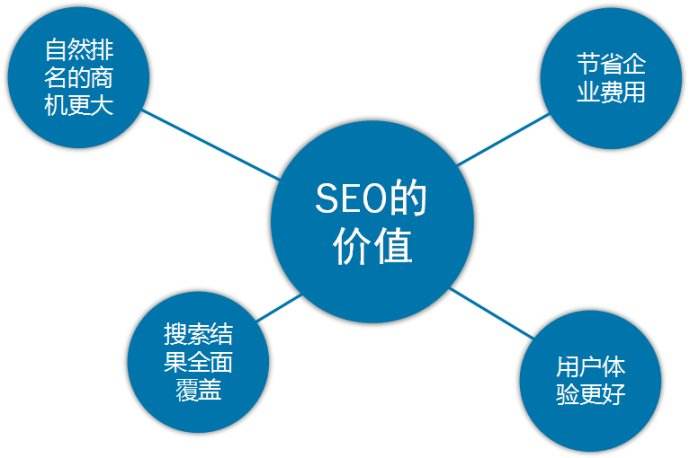 网站seo如何优化效果好（网站优化有哪些技巧）