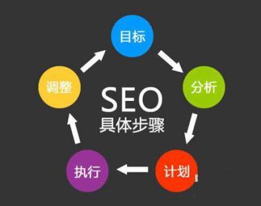 seo网站的优化方案（seo需要优化哪些内容）