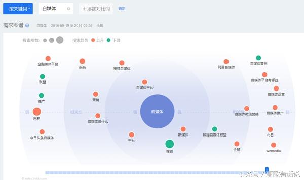 什么叫长尾关键词怎么分析（seo长尾关键词设置）