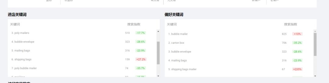 seo网站关键词排名快速（关键词库制作的注意事项）