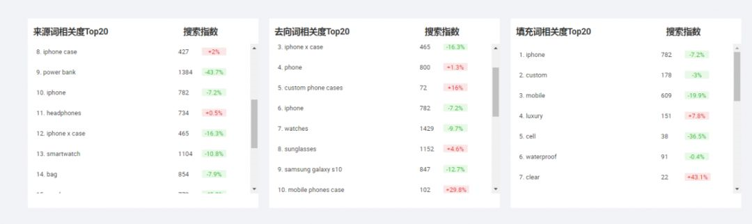 seo网站关键词排名快速（关键词库制作的注意事项）