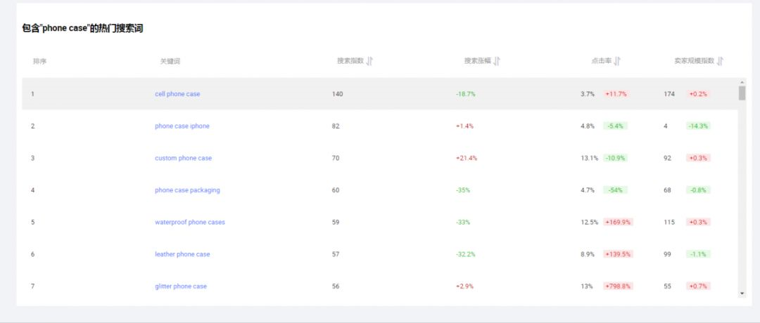 seo网站关键词排名快速（关键词库制作的注意事项）