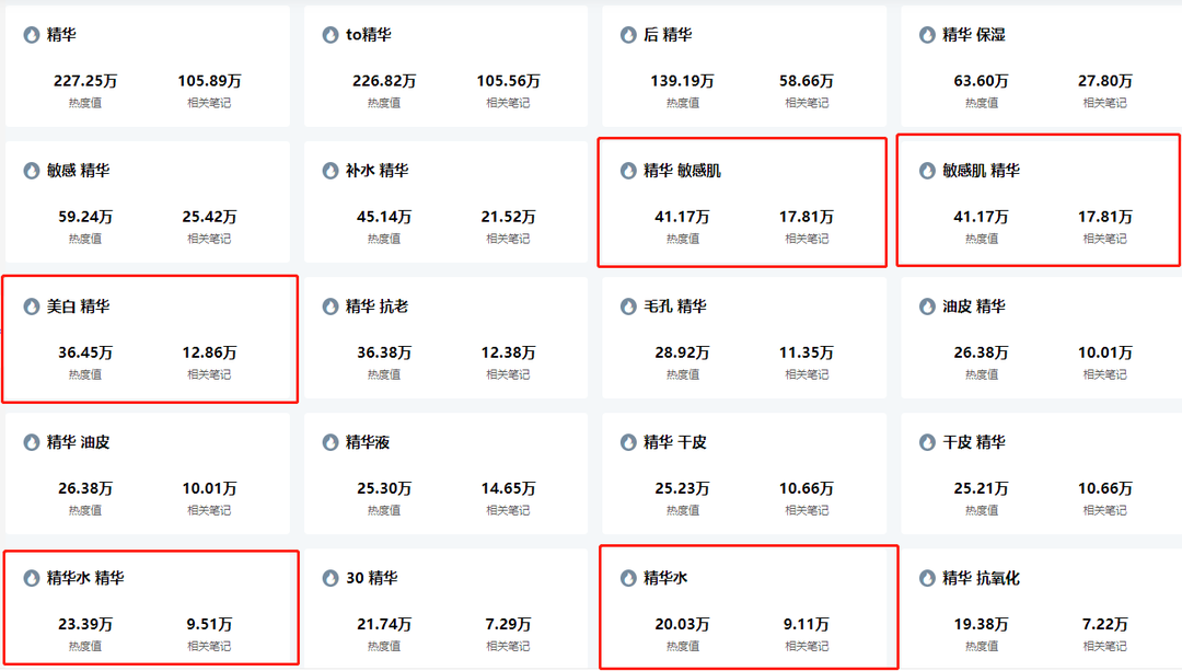 关键词布局的要点有哪些（小红书关键词布局的方式）