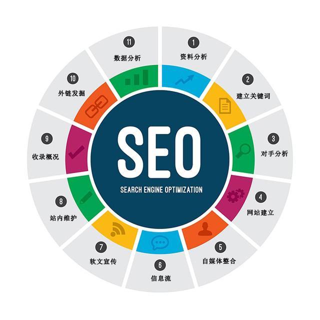 新网站怎么优化seo（seo如何做好关键词优化）