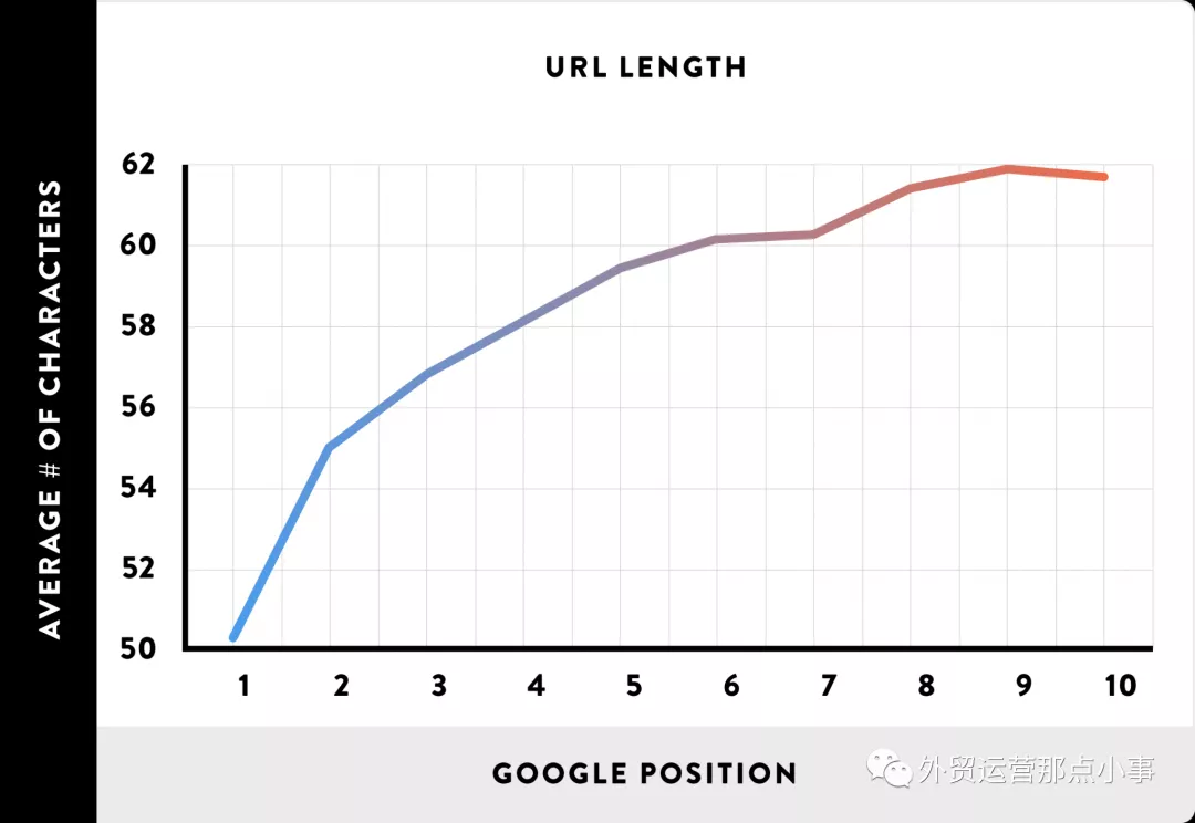 seo对网店的作用有哪些（seo如何进行优化）