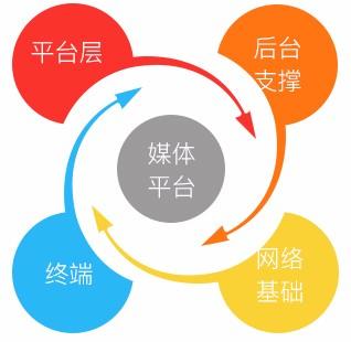 seo会遇到哪些问题（seo网站优化方法）