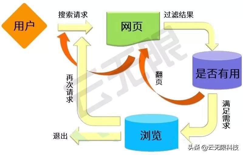 站外seo的手段有哪些（站内关键词自然排名优化）