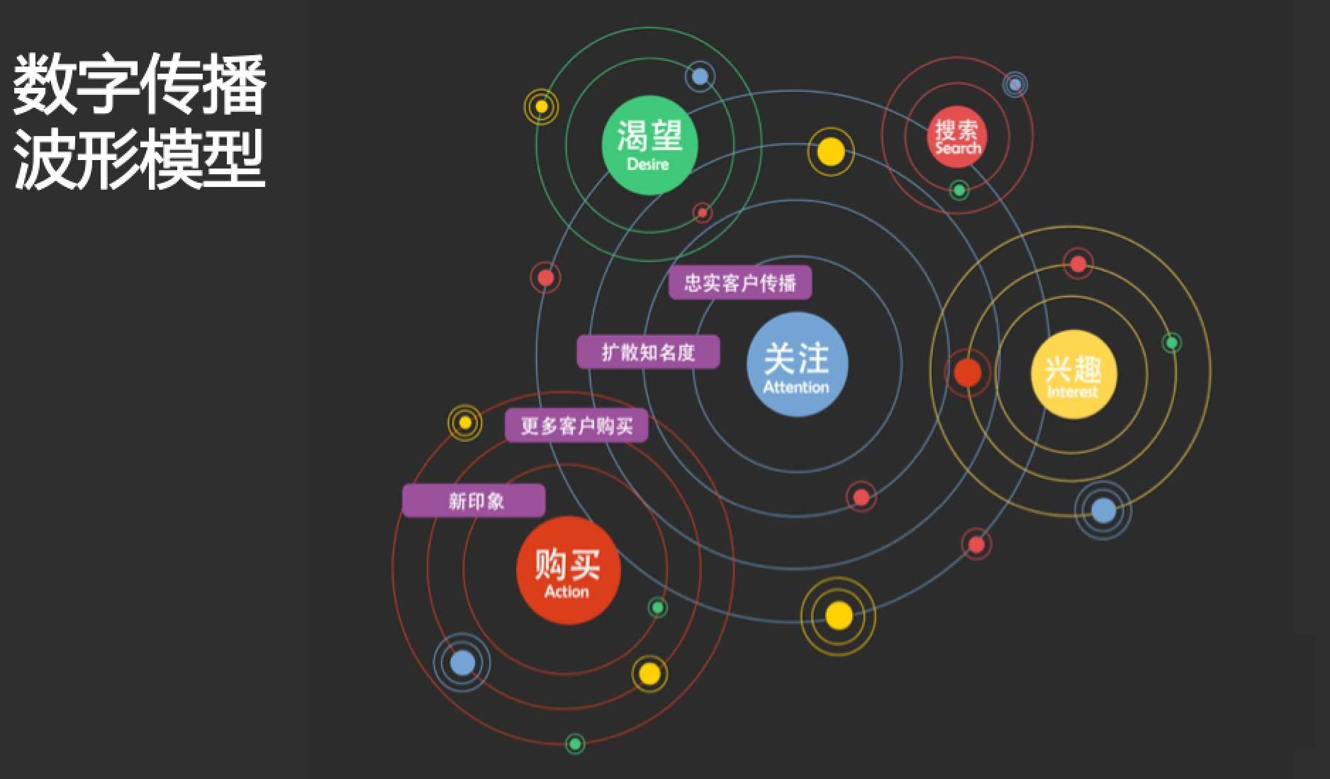 如何做网站排名优化（网站做排名方法）