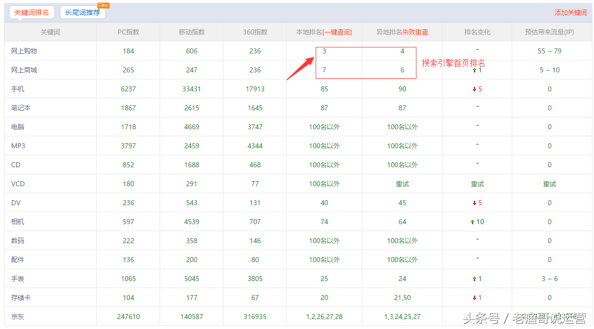 seo影响因素有哪些（网站提高搜索排名）