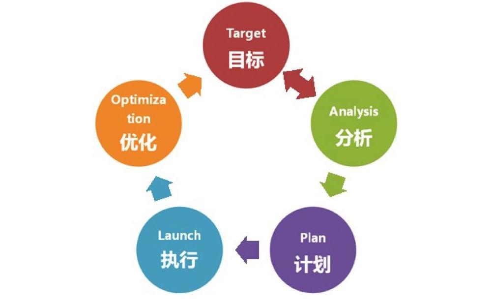 搜索引擎优化小技巧（seo站内优化的方法有哪些）