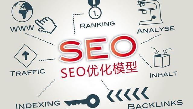 seo必备基础知识（站内搜索引擎优化）