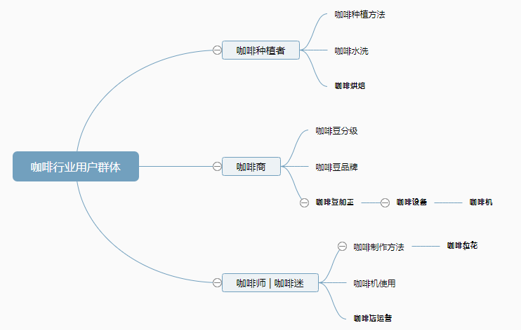 如何进行搜索引擎优化分析（搜索引擎的优化关键词）