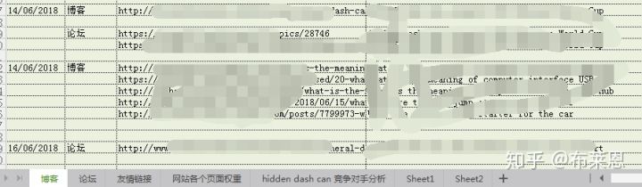 seo常用优化技巧（搜索引擎优化排名方法）