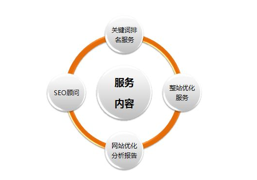 网站搜索引擎优化方法（网站搜索引擎优化的基本内容）