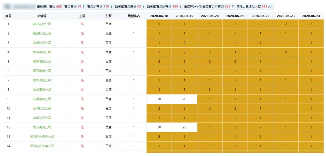 seo排名优化技巧（网站快速排名优化技巧）