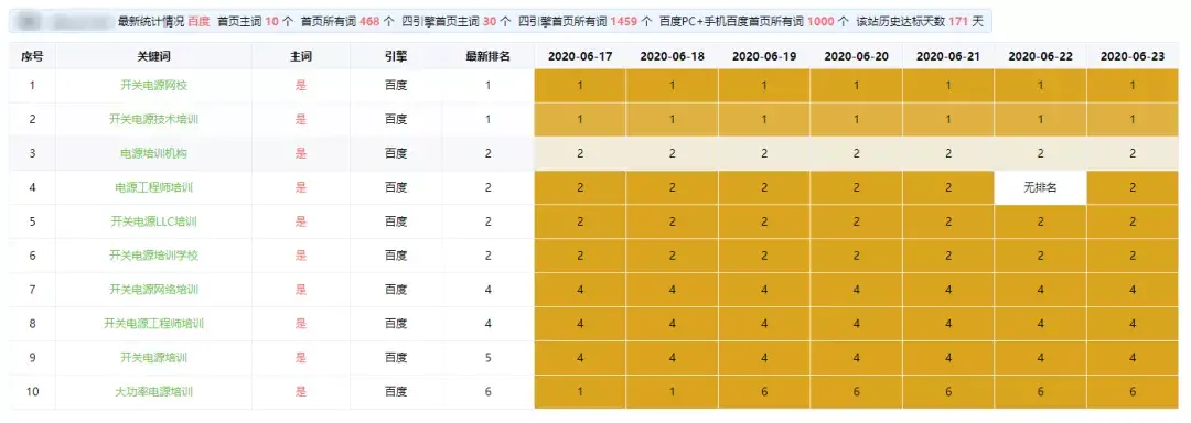 seo排名优化技巧（网站快速排名优化技巧）