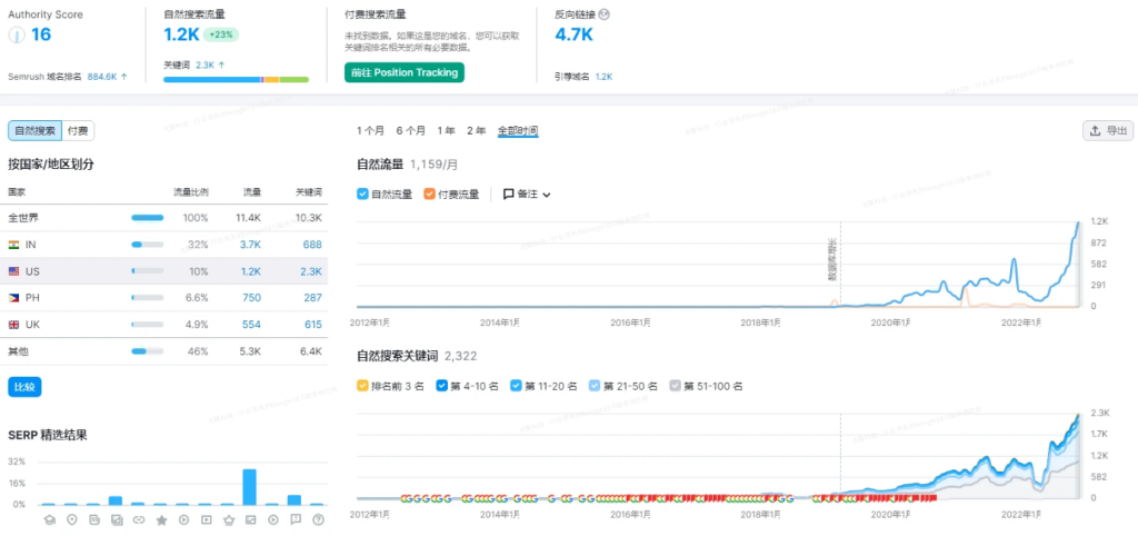 seo排名优化技巧（网站快速排名优化技巧）