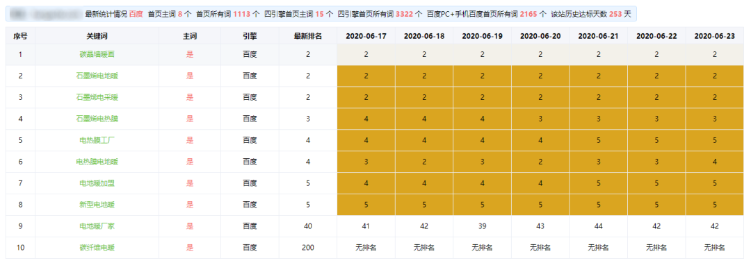 seo排名优化技巧（网站快速排名优化技巧）