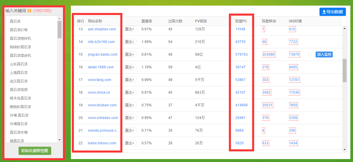 关键词排名是怎么做的（如何将网站的关键词排名优化）