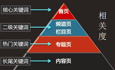 网站关键词排名怎么提升（网站关键词排名基础知识）