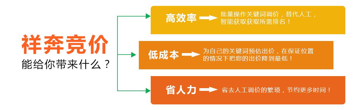 如何做搜索引擎排名优化（网站如何优化关键词排名）