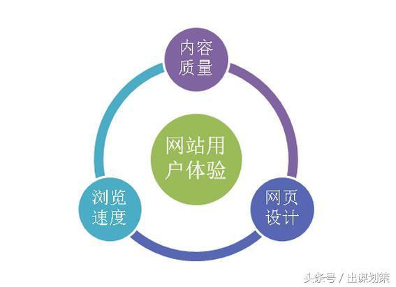 网站收录量怎么提升（网站的收录量怎么提高）