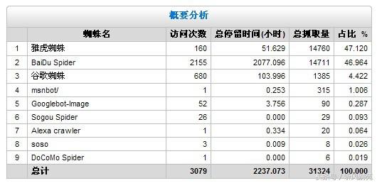 网站收录不稳定的原因（网站收录排名技巧分析）