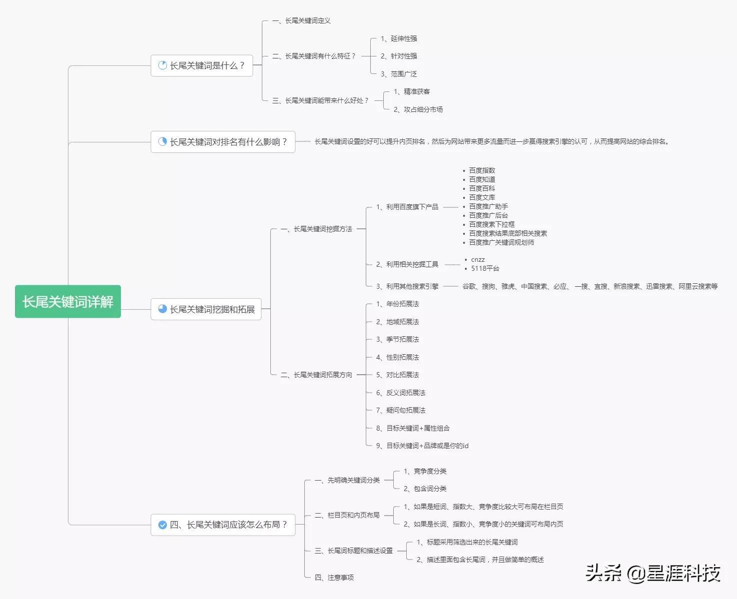 长尾关键词的选择要点（长尾关键词优化技巧）