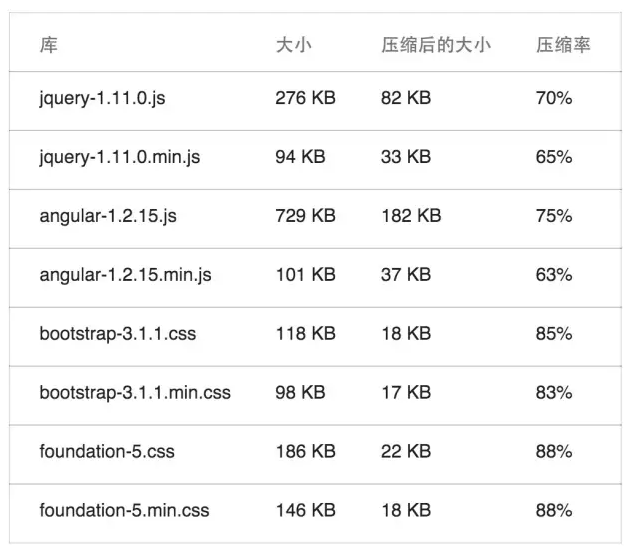 怎么优化网页加载速度（优化网站设计有哪些方法）