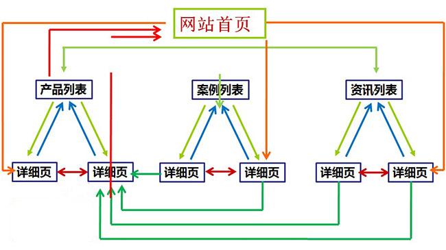 seo网站内部优化方案（seo的优化技巧和方法）