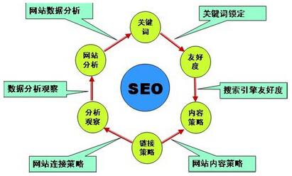 seo网站内部优化方案（seo的优化技巧和方法）