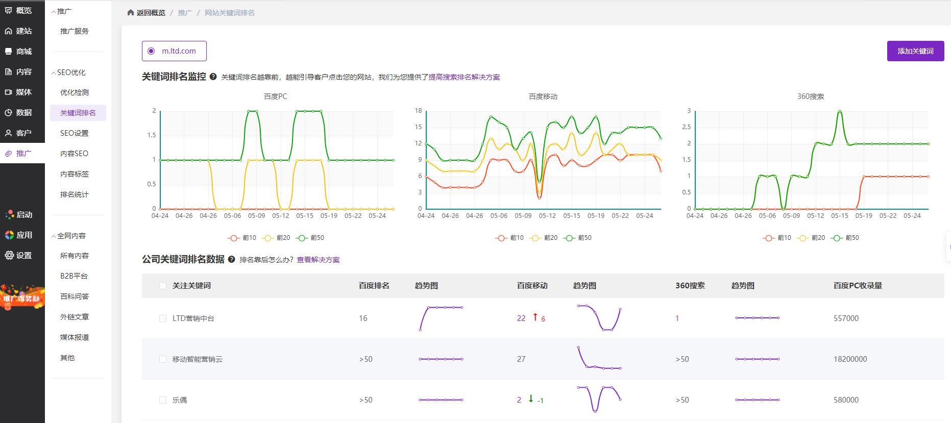 长尾关键词如何优化（长尾关键词有什么用处）