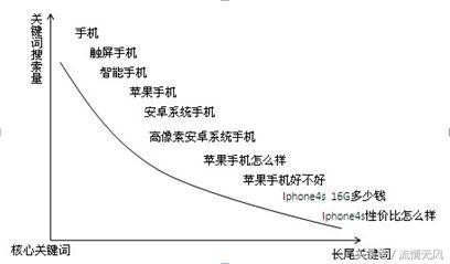 如何做好网站seo的优化（seo如何做网站优化）