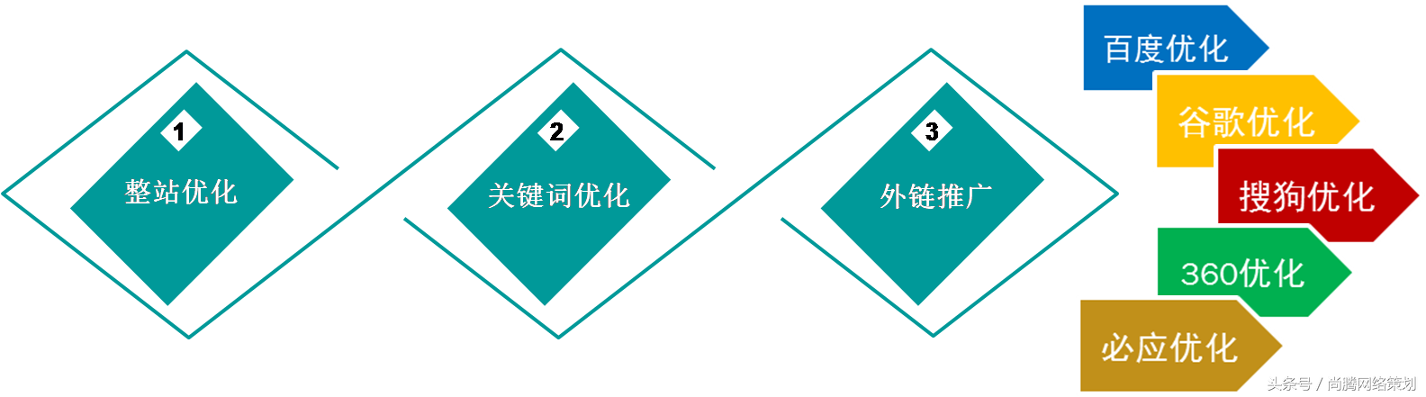 高权重网站论坛有哪些（网站seo基本优化原则）