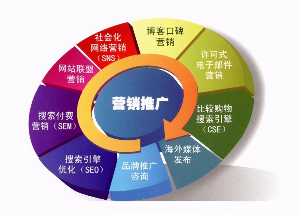 网络关键词如何优化（网站的关键词怎么优化）