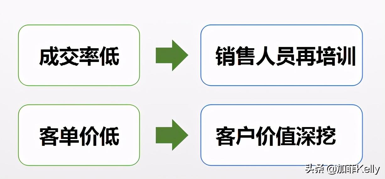 网站优化关键词怎么优化的（seo关键词优化经验技巧）