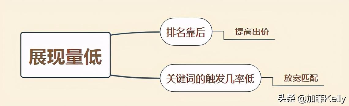 网站优化关键词怎么优化的（seo关键词优化经验技巧）