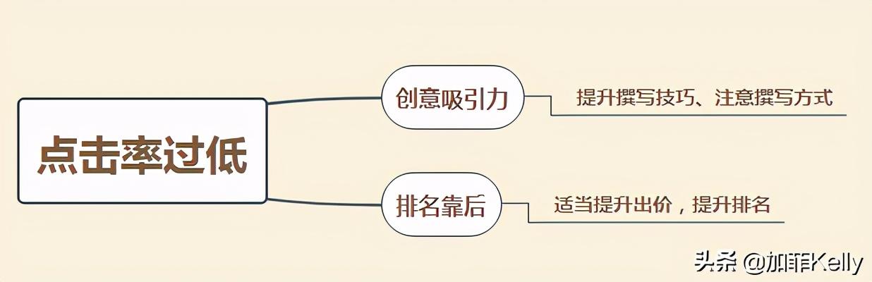 网站优化关键词怎么优化的（seo关键词优化经验技巧）