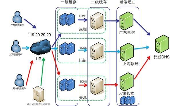 如何进行网站打开速度优化（网站访问速度优化方案）