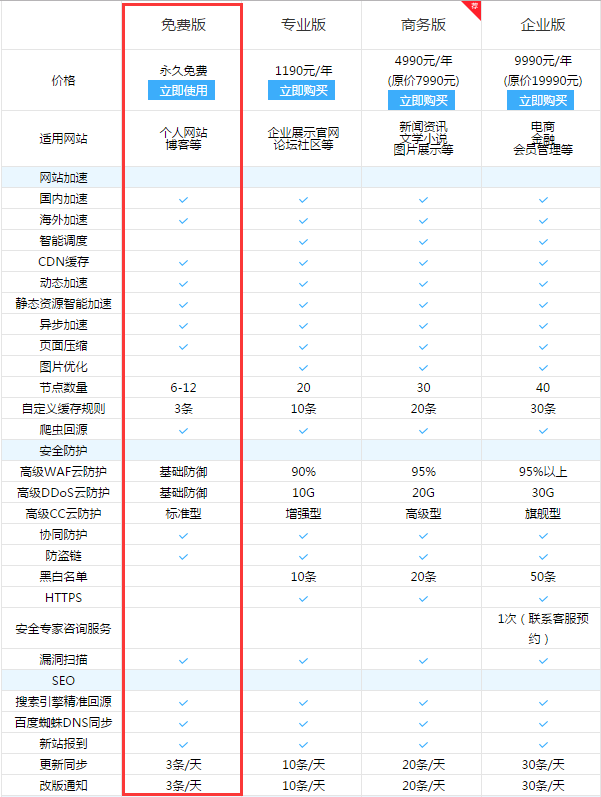 如何提高打开网页速度（提高网站访问深度的方法）