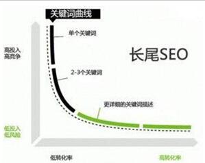 seo网站关键词排名提升（如何提高网页关键词密度）
