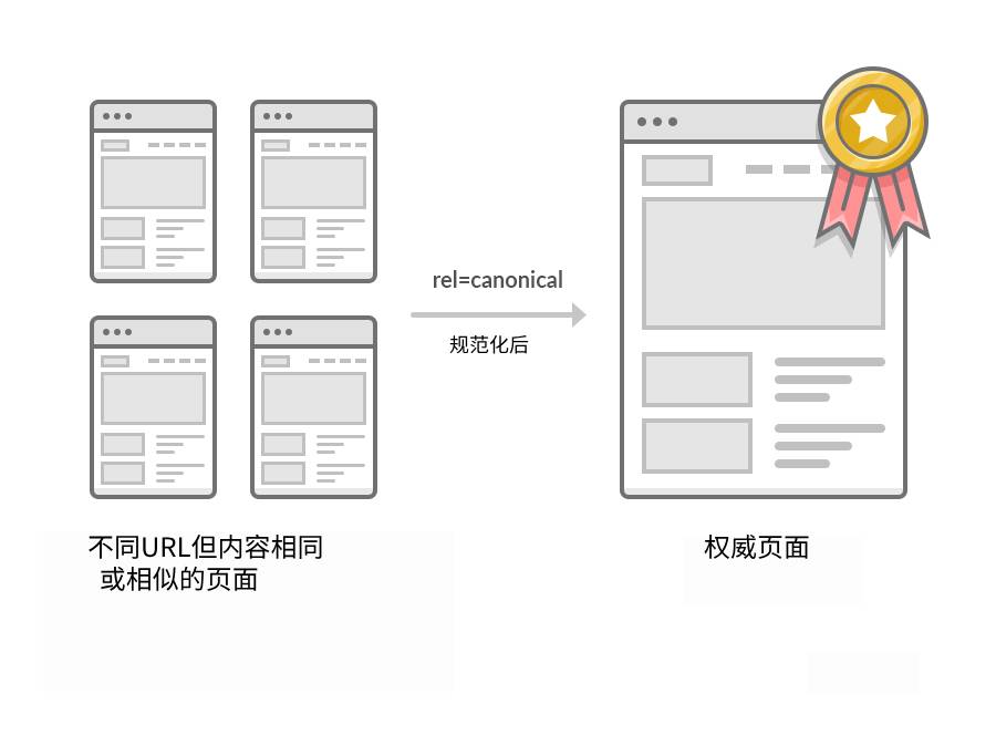 seo标签优化原则（网页出现重复问题怎么办解决）