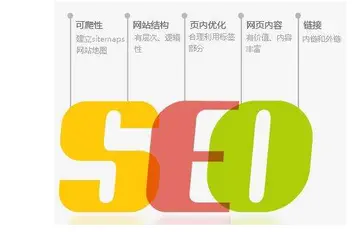 如何确定核心关键词为主题（提升网站关键词SEO方法）