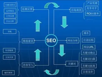 如何提升关键词排名（8个提高网站权重有效的方法）