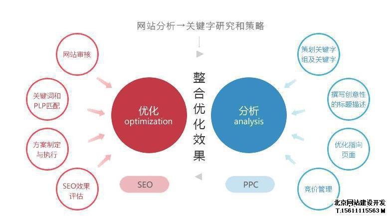 提升网站排名的SEO优化技巧（实用的方法让你的网站在百度搜索中更受欢迎）
