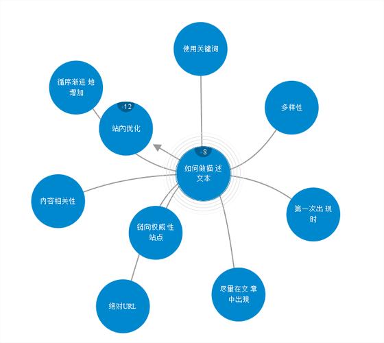 百度SEO站内优化方法详解（学习站内优化，提升网站排名！）
