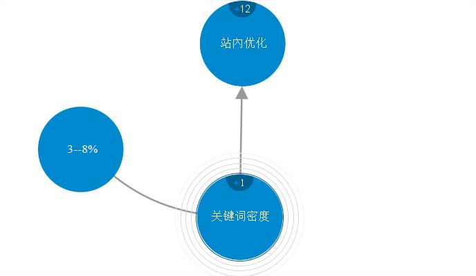 百度SEO站内优化方法详解（学习站内优化，提升网站排名！）
