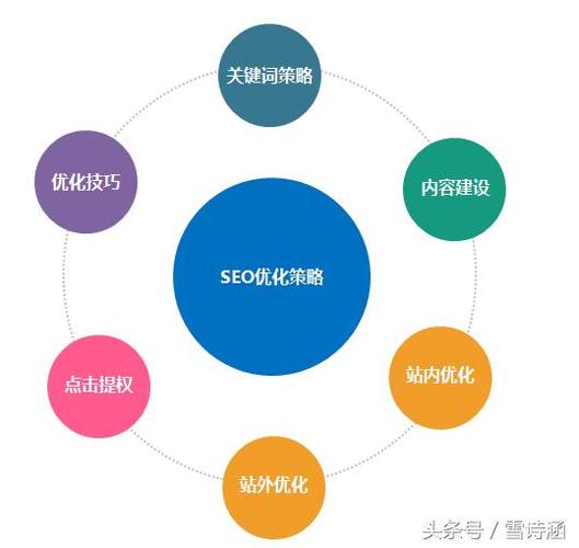 百度SEO优化（百度SEO质量的影响因素及优化要点）
